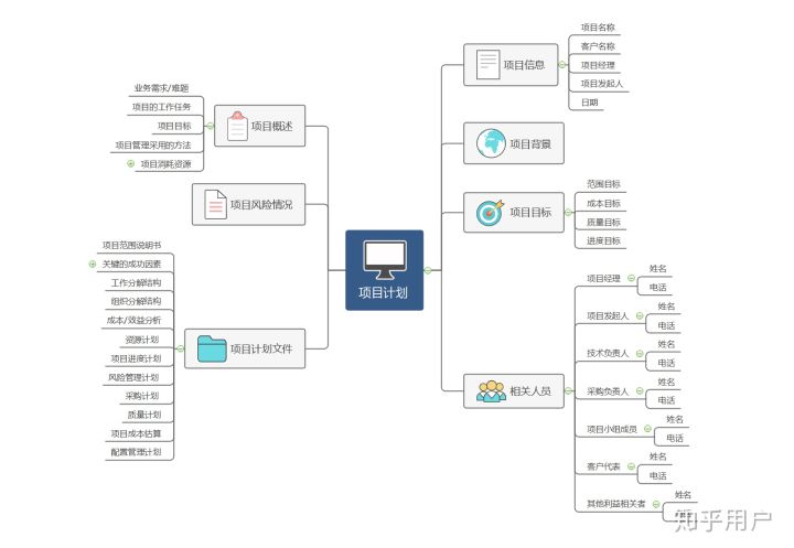 MindMaster v8.0.3 ƽ