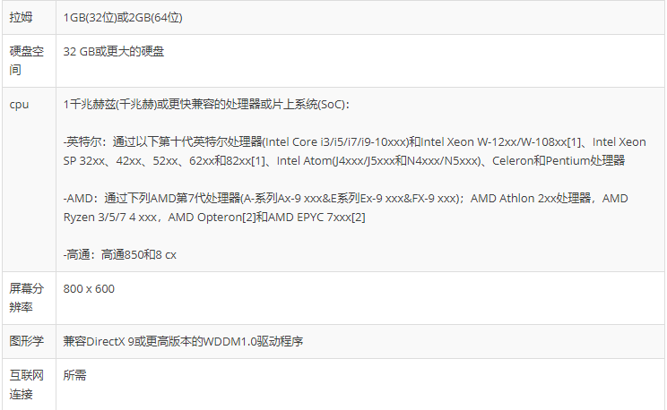 ΢ Win10 2009빺