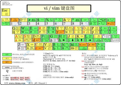 gVim  v8.2.2067