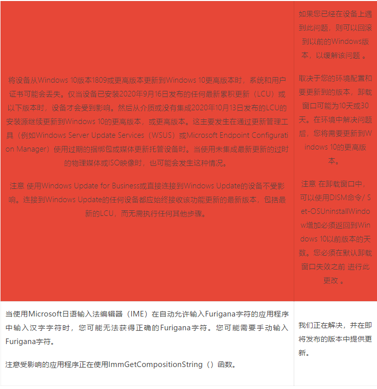 微软 Win10 KB4601382 修复 HDR 刷新率和游戏渲染问题