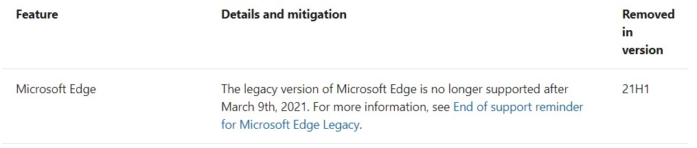 ΢ Win10 21H1 ʽɾ Edge
