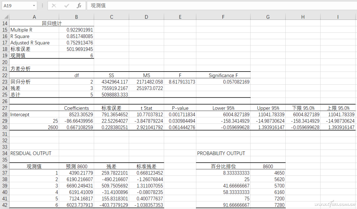 Excel ѧģӦòó