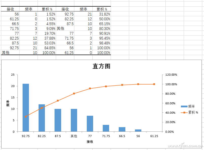 Excel ѧģӦòó