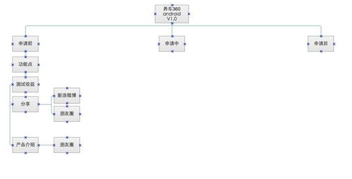 Axure RP 9 