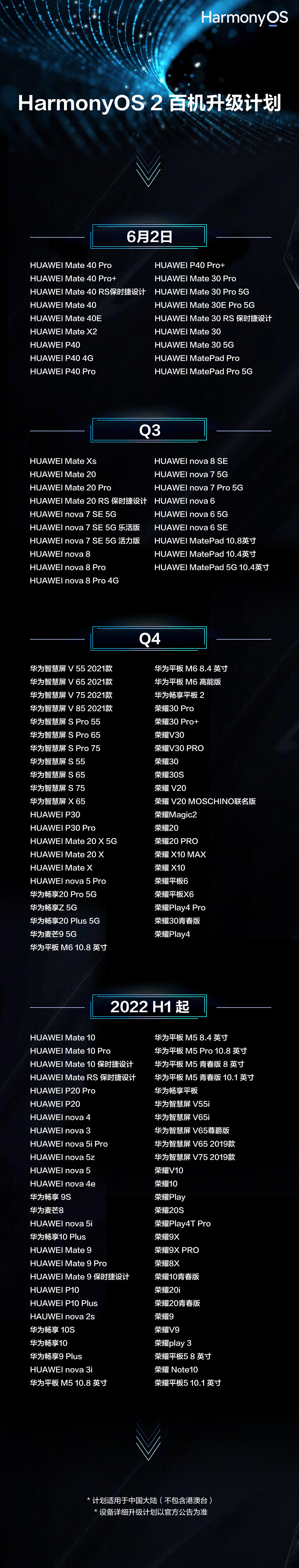 Ϊ HarmonyOS 2.0 鹥