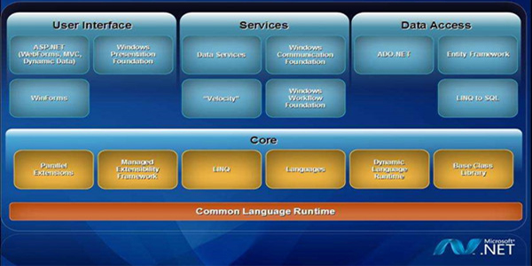 .Net Framework 4.0 ʽ64λ