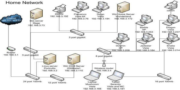 Microsoft Visio 2010 ȶ