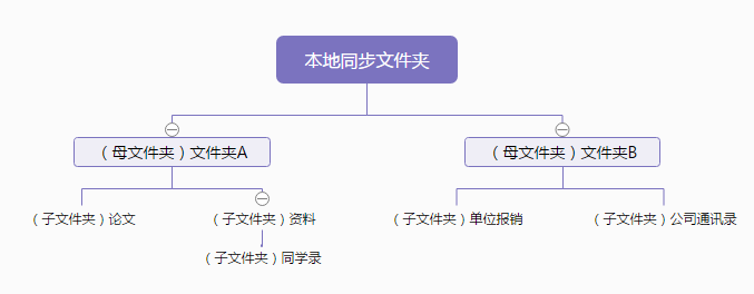  v 5.2.4.0 °