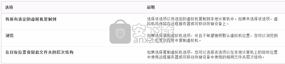 VMware Workstation 7ʽ