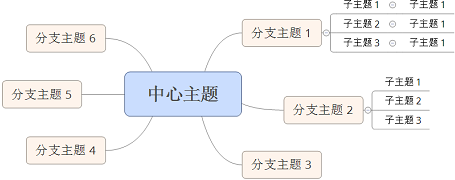 XMind(˼άͼ)2020