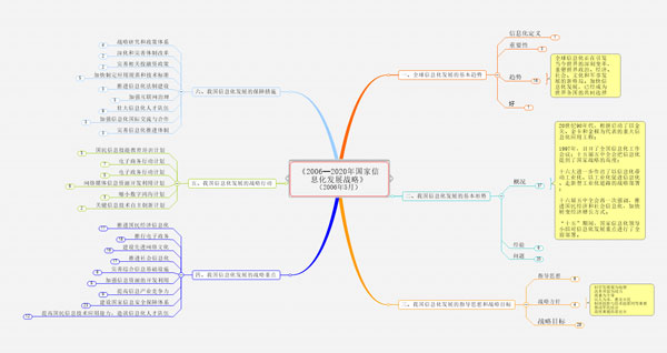 Mindmanager2022°