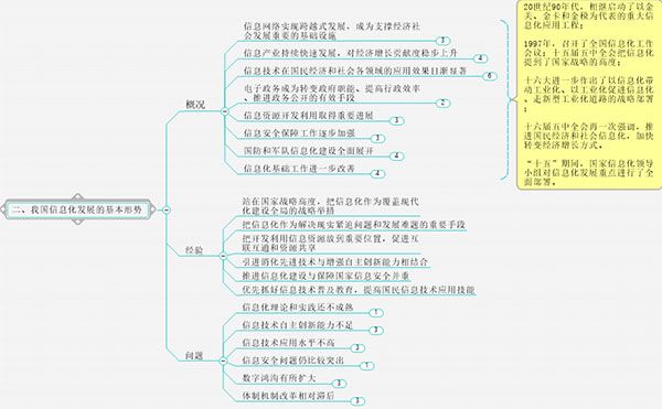 Mindmanager2022°