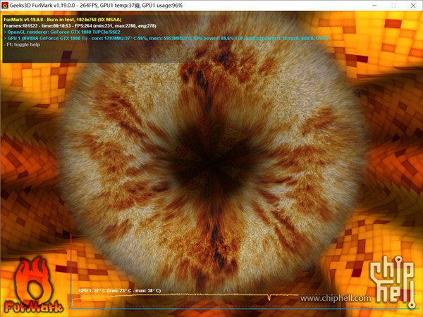 FurMark V1.25.0.0Ѱ
