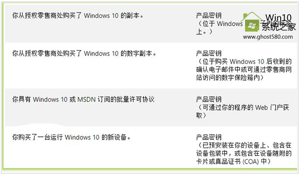 Win10֤ƷԿ