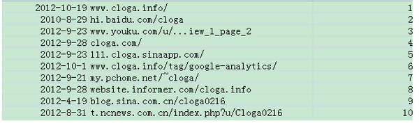 Python v3.10.0°