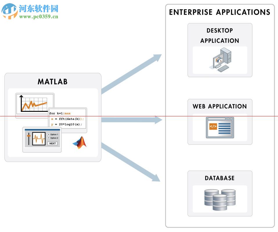 Matlab v7.0԰