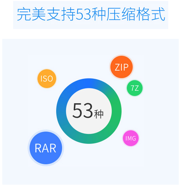 2345ѹ v6.3.1.11134ٷ