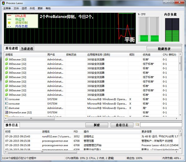 Process Lasso v10.4.1.9ٷ