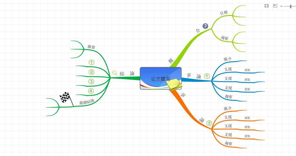 IMindMap׫дIMindMap׫дļ