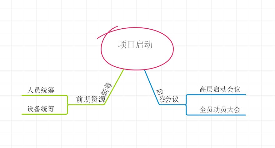 IMindMap˼άͼתΪͼ
