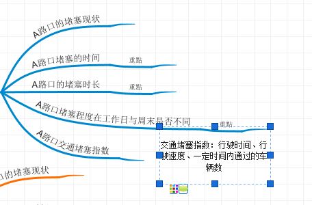 IMindMap׫дIMindMap׫дļ