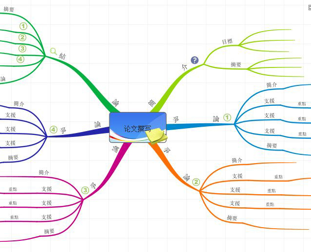 IMindMap׫дIMindMap׫дļ