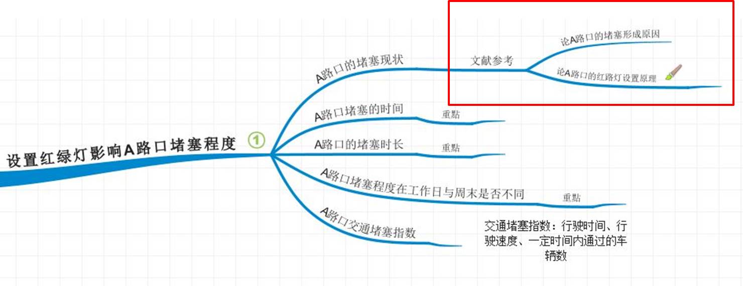 IMindMap׫дIMindMap׫дļ
