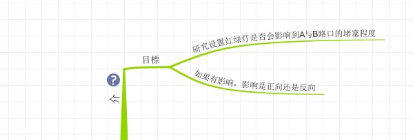 IMindMap׫дIMindMap׫дļ