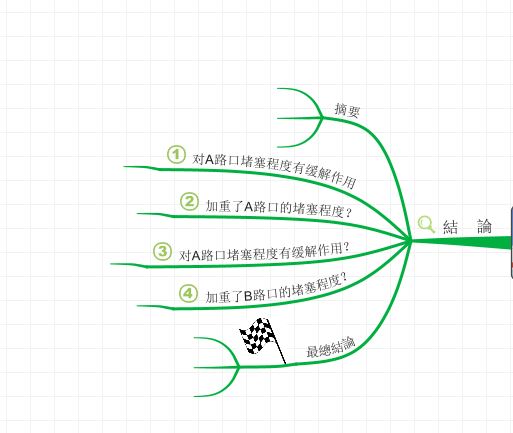 IMindMap׫дIMindMap׫дļ