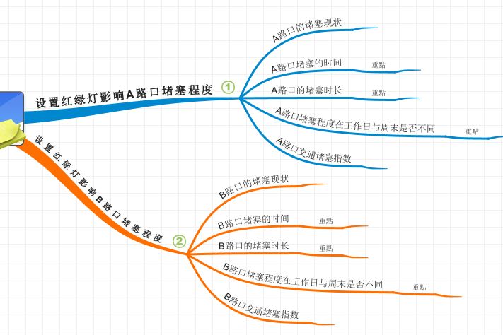 IMindMap׫дIMindMap׫дļ