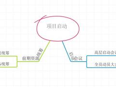 IMindMap˼άͼתΪͼ